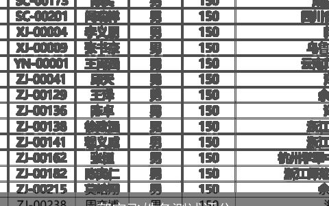 郭宇飞姓名测试评分