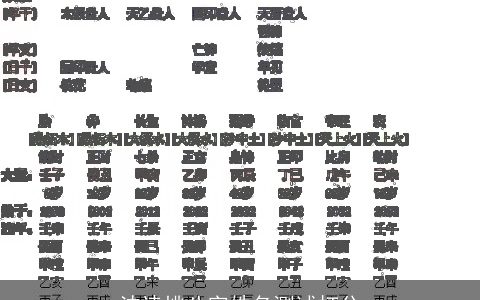 沈诗桃八字姓名测试打分