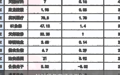 钟辰硕名字评分测试