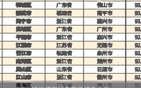 项浚棋测试名字能打多少分