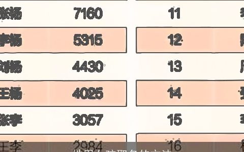 姓周女孩取名的方法