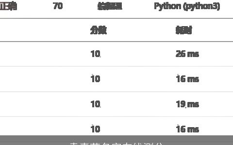 袁嘉莹名字在线测分