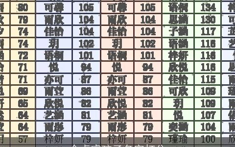 金卓睿孩子名字打分