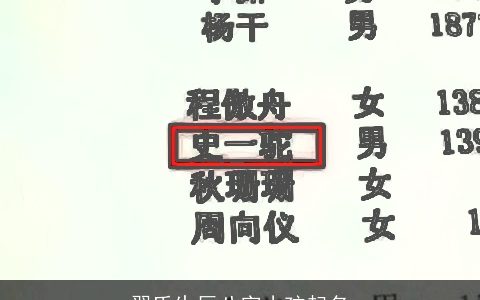 翟氏生辰八字小孩起名