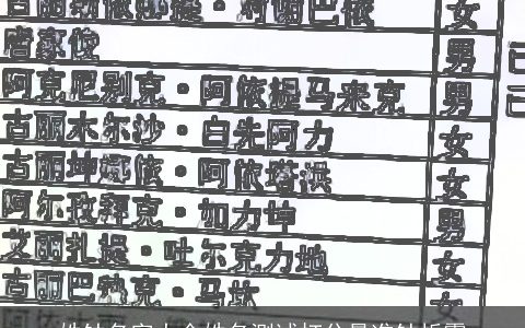 姓钟名字大全姓名测试打分最准钟忻霈