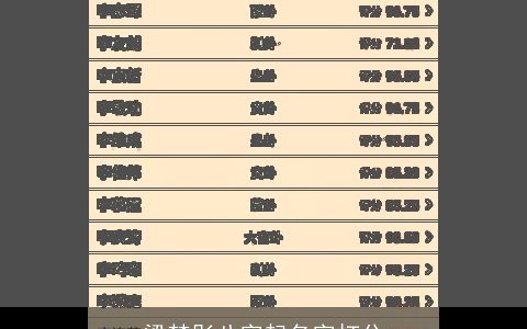 梁梦彤八字起名字打分