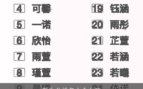 新生儿姓名大全女孩