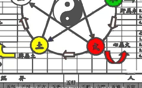 阴阳五行分析1983年出生的人是什么命