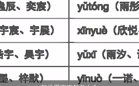 楚姓男宝宝起名大全