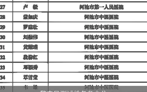 黎来凤测试姓名多少分