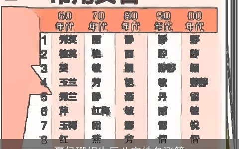 夏侯珊妮生辰八字姓名测算
