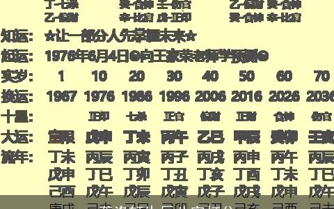 龚洛轩生辰八字打分