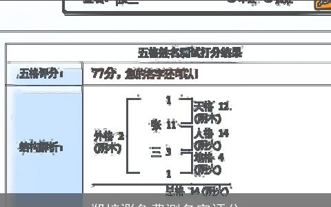 郑梓浵免费测名字评分