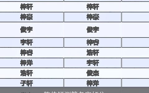 陈伯颖测算名字打分