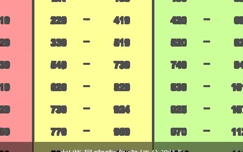 赵紫晨宝宝名字打分测试