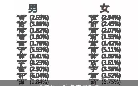 姓武的女孩名字最新版