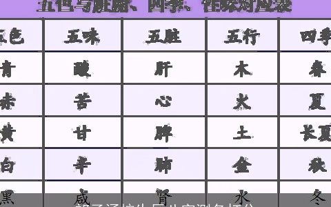 祁子涵按生辰八字测名打分