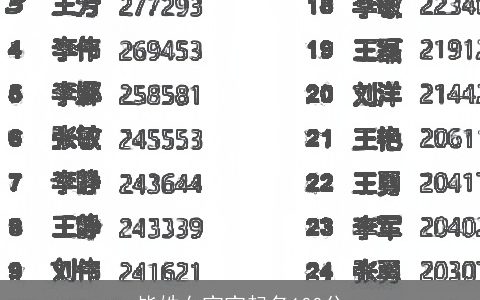 毕姓女宝宝起名100分