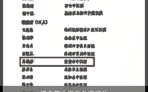 盛余芳八字测名字打分