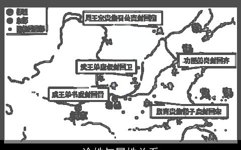 涂姓与屠姓关系