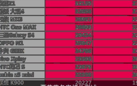 贾荣荣名字打分测试