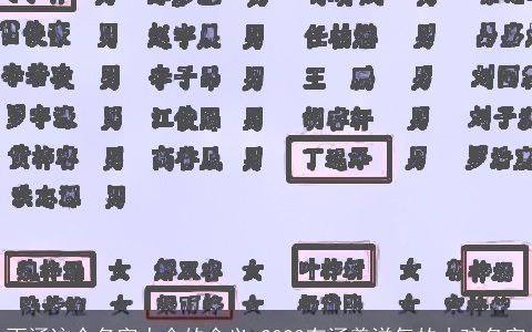 雨涵这个名字大全的含义 2023有涵养洋气的小孩名字