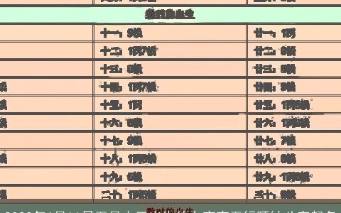 2023年6月11日五月十三出生的女宝宝五行旺缺八字起名