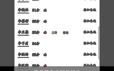 王子蕊专业起名打分