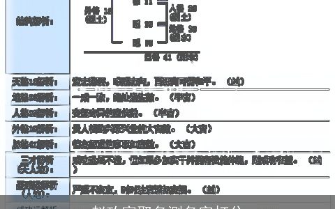 赵玫富取名测名字打分