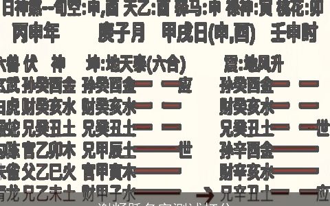 谢籽跃名字测试打分