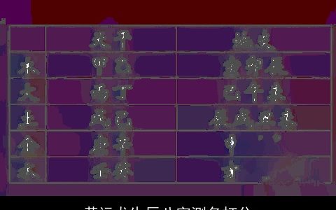 黄运龙生辰八字测名打分