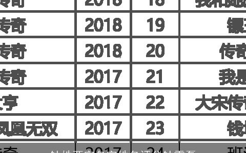 钟姓两字名字姓名评分钟雷磊