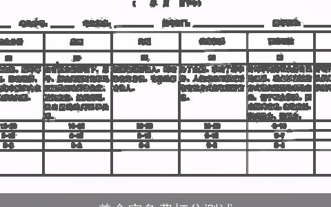 美食家免费打分测试