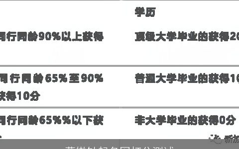 葛嫩劬起名网打分测试