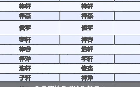 毛曼荫姓名测试免费打分