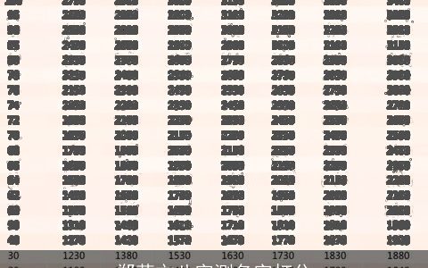 郑茜文八字测名字打分