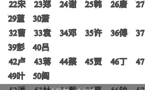 中国第一个姓氏