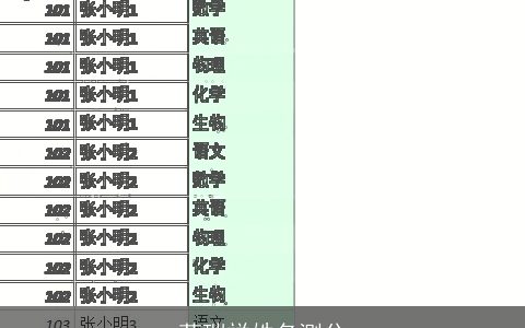 苟瑞祥姓名测分