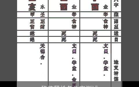 魏依释姓名八字测试