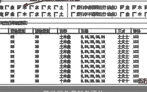 陈世桦免费起名评分