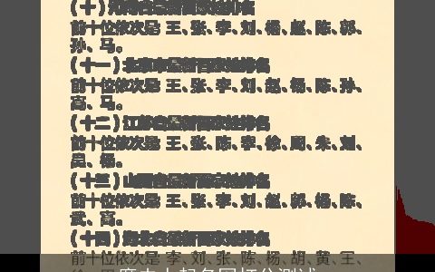 糜夫人起名网打分测试