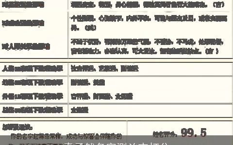 秦子然名字测凶吉打分