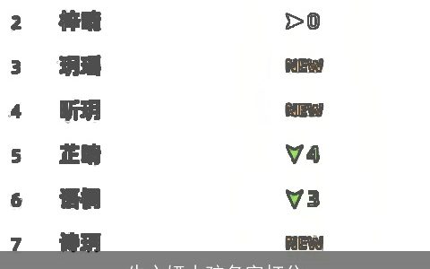 牛心娅小孩名字打分