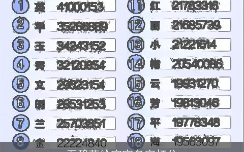 石碧莲给宝宝名字打分