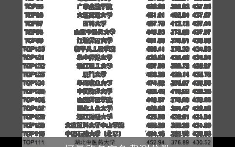 柯晨欣名字免费测分数