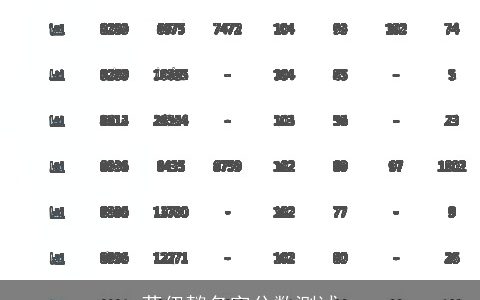 蒋伊懿名字分数测试