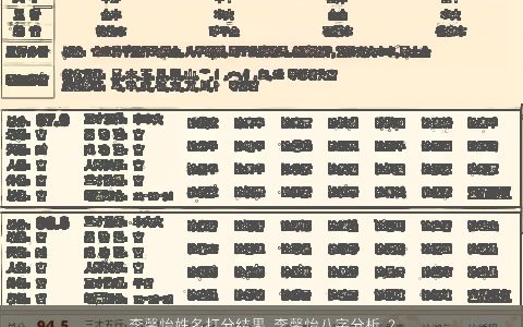 李馨怡姓名打分结果 李馨怡八字分析 2024帅气有涵养的怡姓八字名字大全最新