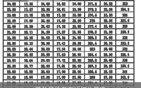董弘硕姓名测试打分最准