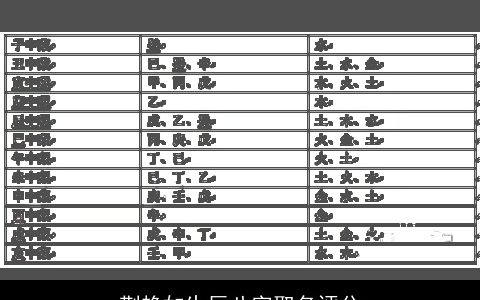 荆艳如生辰八字取名评分