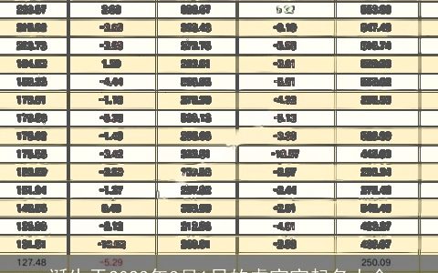 诞生于2023年3月1日的虎宝宝起名大全